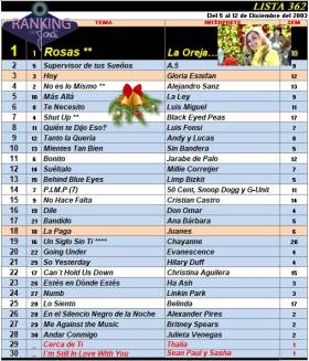 Ranking 362 de 2003